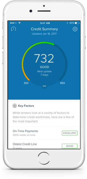 Capital One Creditwise Score