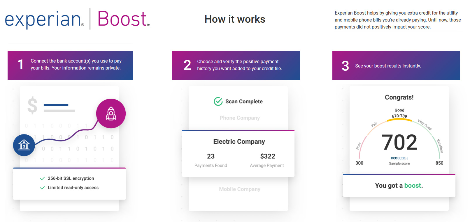 how does experian boost work